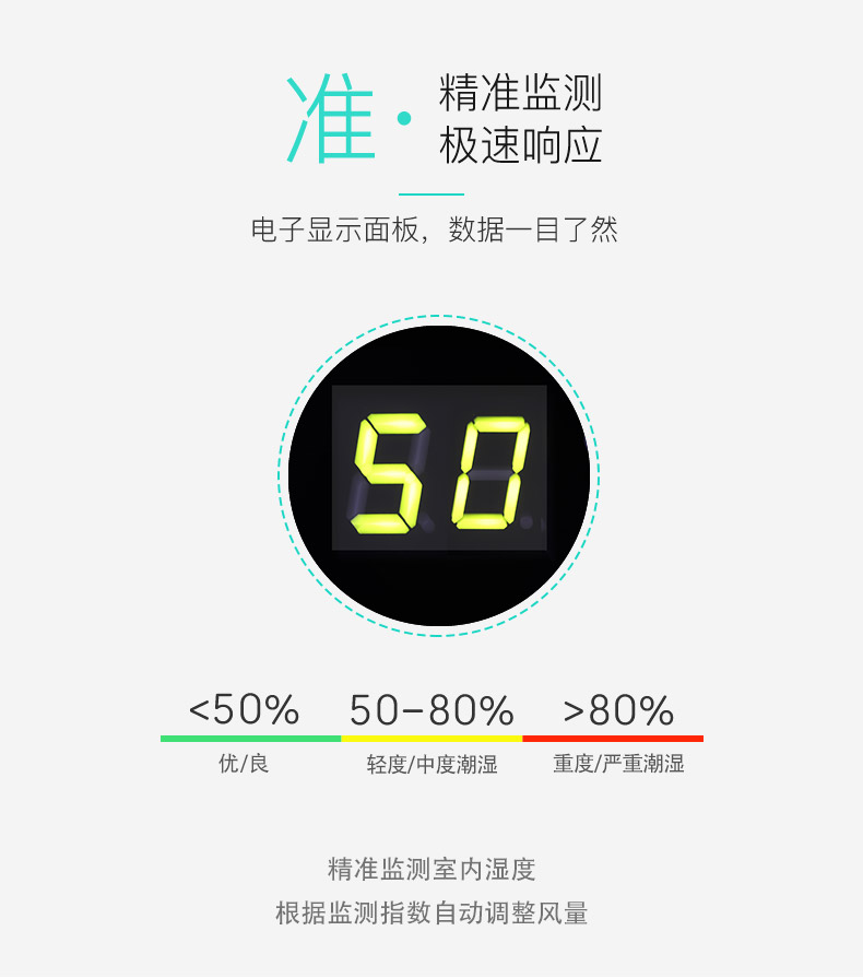 極速相應，精準監測-友川除濕機.jpg